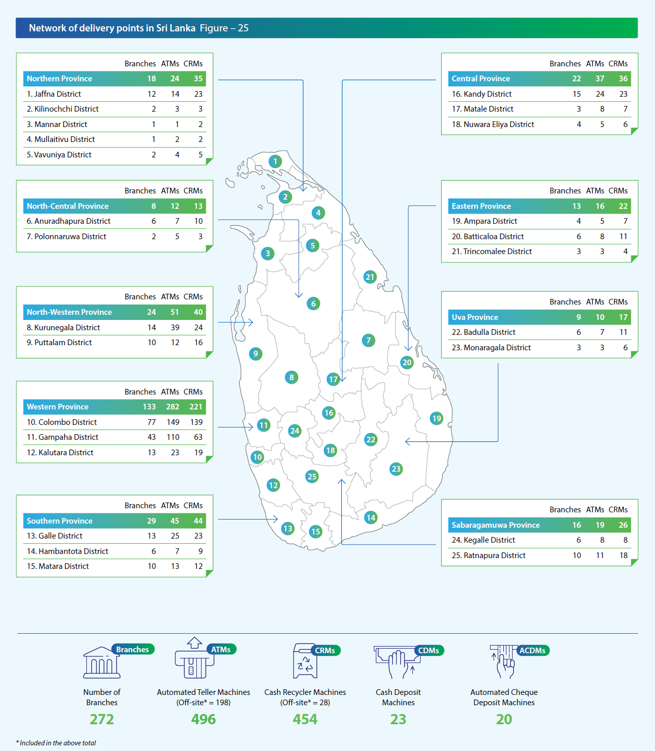 Network of delivery points in Sri Lanka