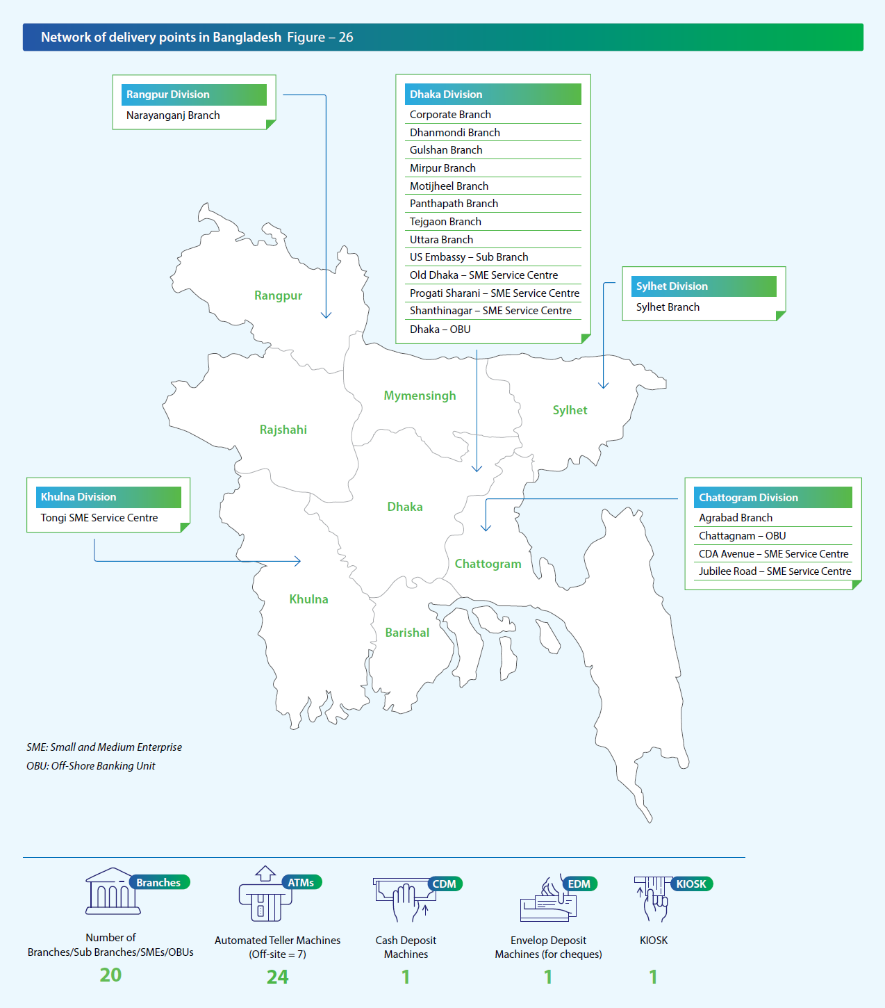 Network of delivery points in Bangladesh
