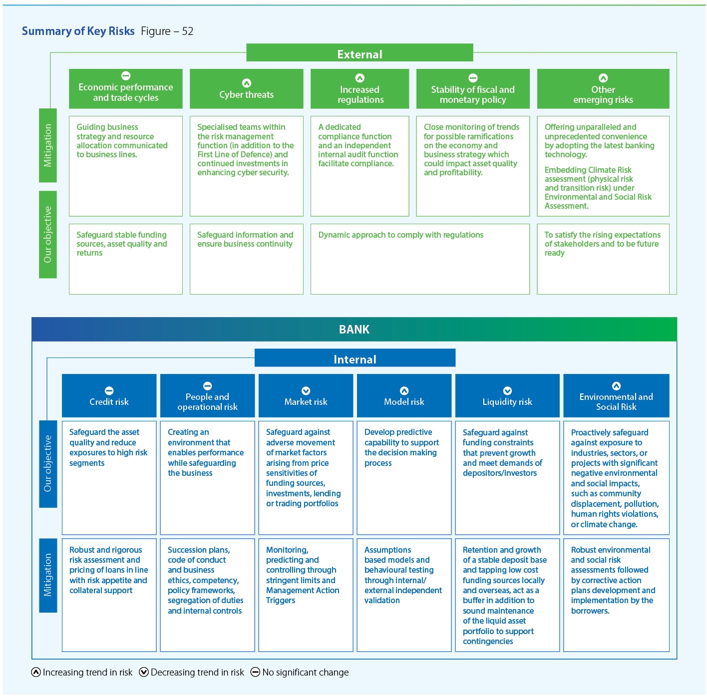 Summary of Key Risks Diagram